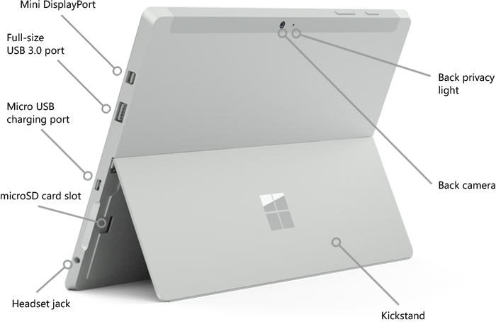 Microsoft Surface Pro 3 Sd Slot